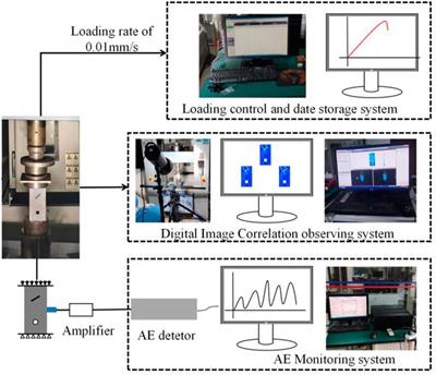 Experimental study on mechanical properties of single fracture-hole red sandstone